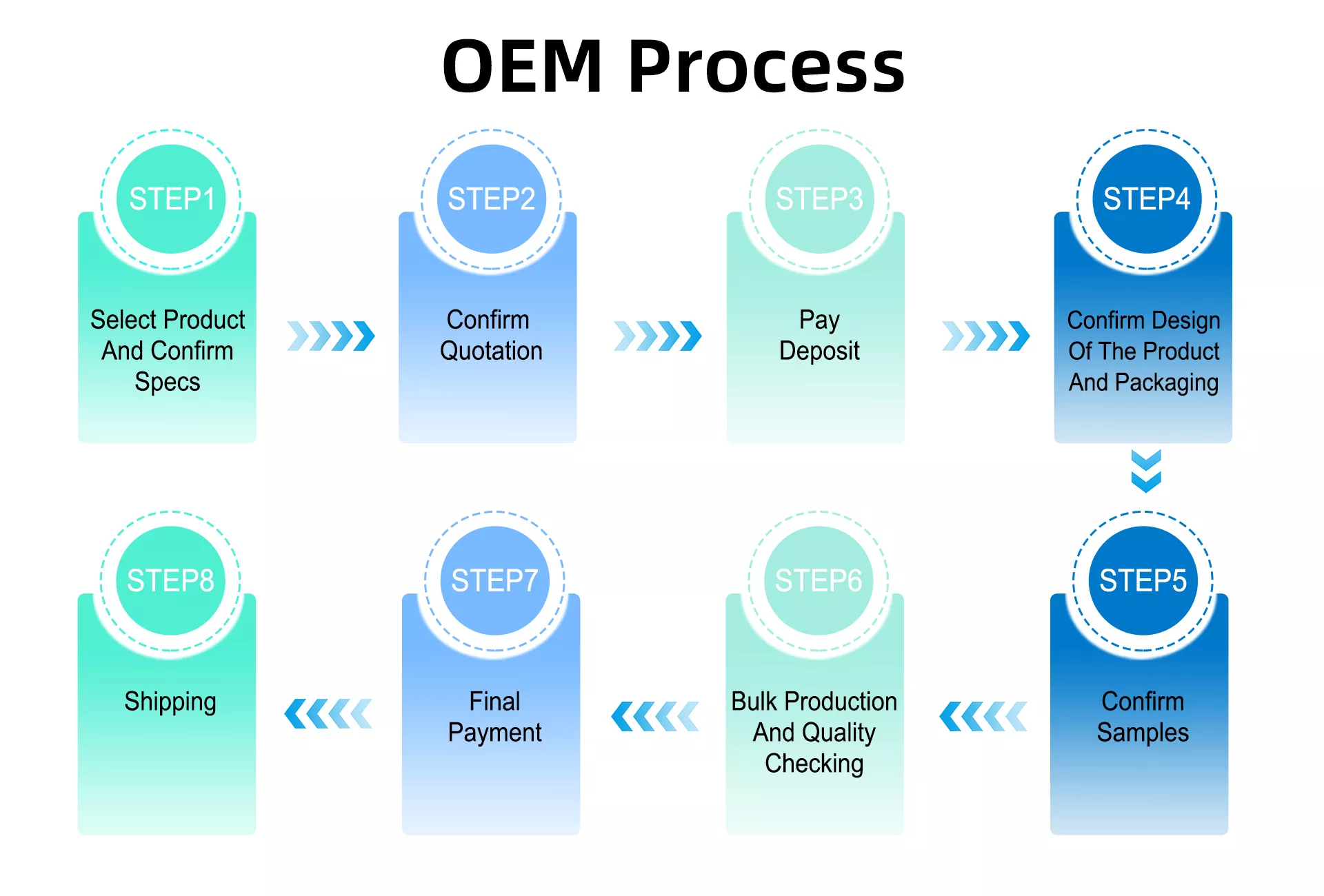 oem process